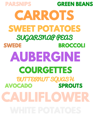 veg for victory vegetables sent by ella's kitchen challenge two weeks parnsips green beans carrots sweet potatoes sugarsnap peas swede broccoli aubergine courgettes butternut squash avocado sprouts cauliflower white potatoes